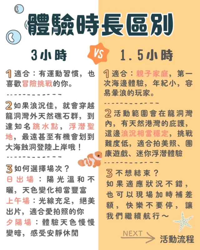 龍洞立槳體驗時長差別